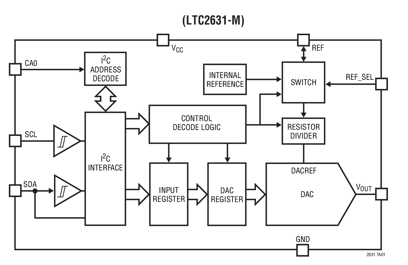 LTC2631A-12Ӧͼһ